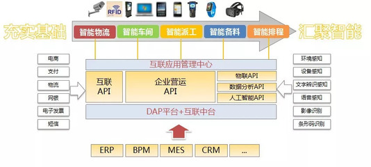 直击人工智能盛会丨刘波 解码“AI+制造”真谛与电子商务平台开发新路径