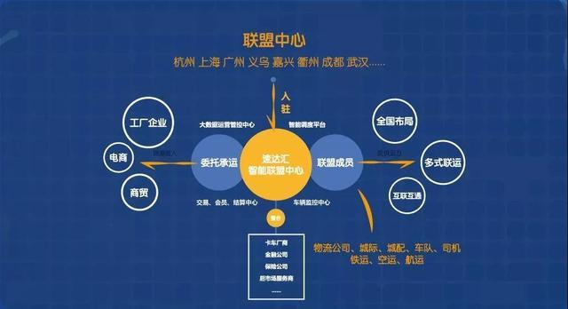 挖掘数字金矿 数字化背景下物流园区的转型之路与电商平台开发
